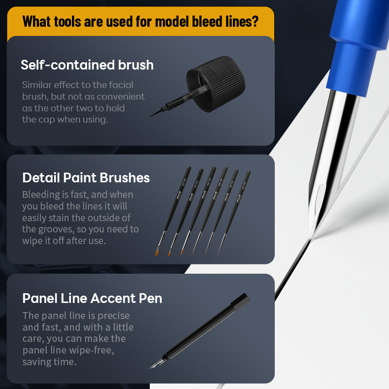 Stedi Water-Based Panel Line R - Tamiya Model Paint Set recension och pris